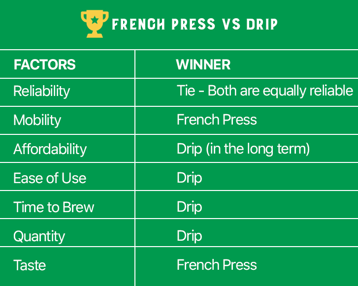 french press vs drip coffee maker