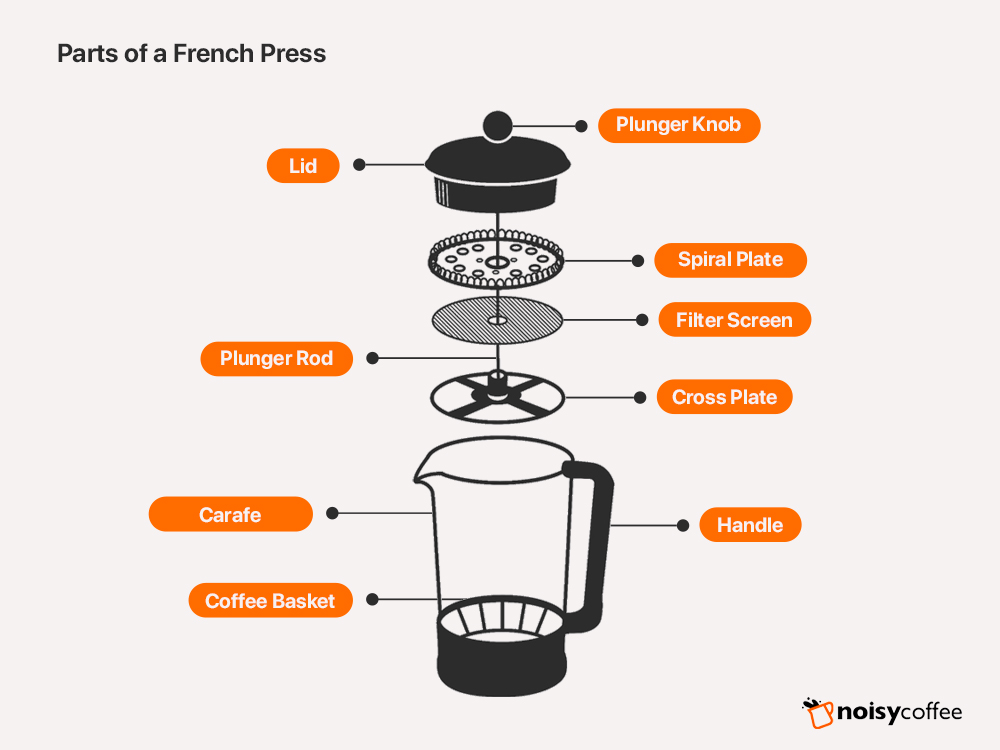 parts of a french press diagram